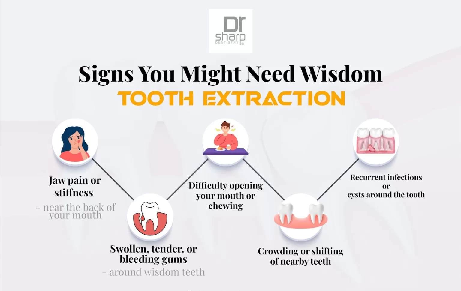 Wisdom-Tooth-Removal